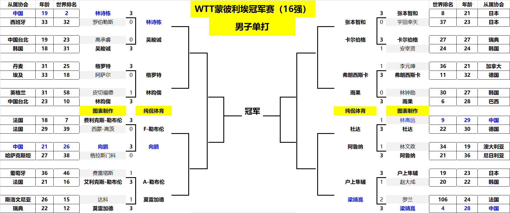 势进行灵活 势进行灵活